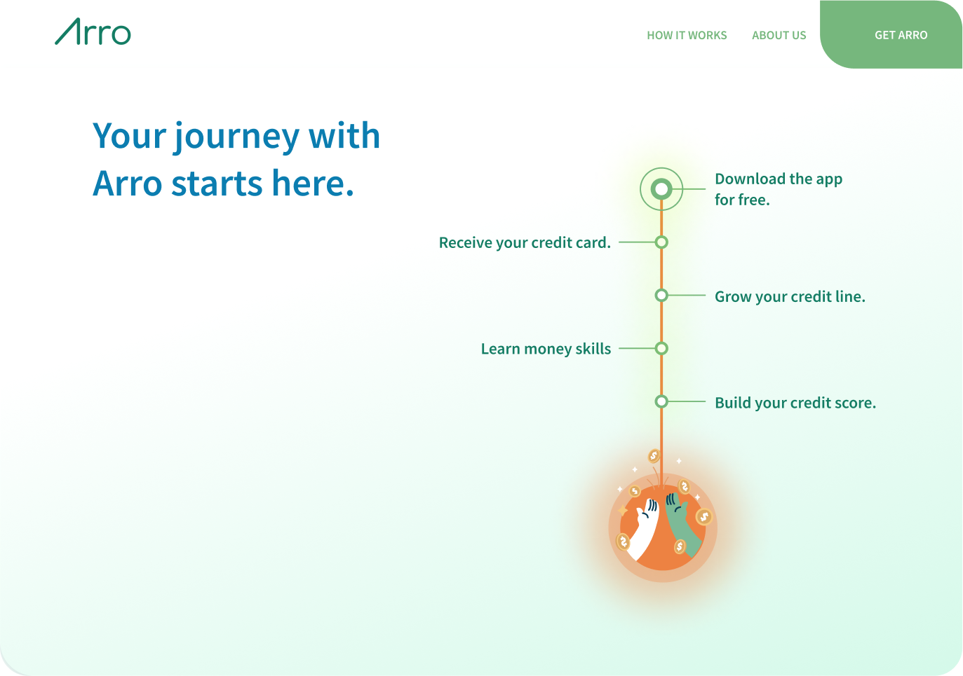 Arro is revolutionizing consumerism